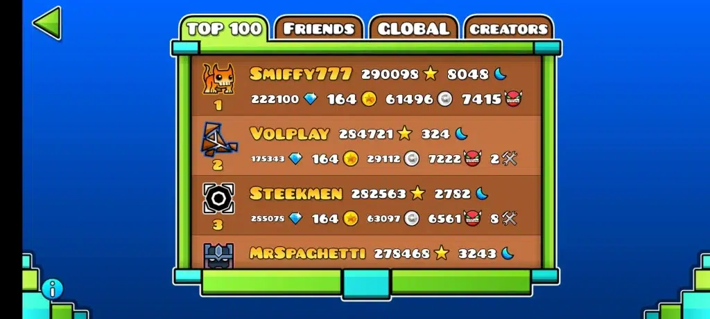Leaderboard-min Geometry Dash